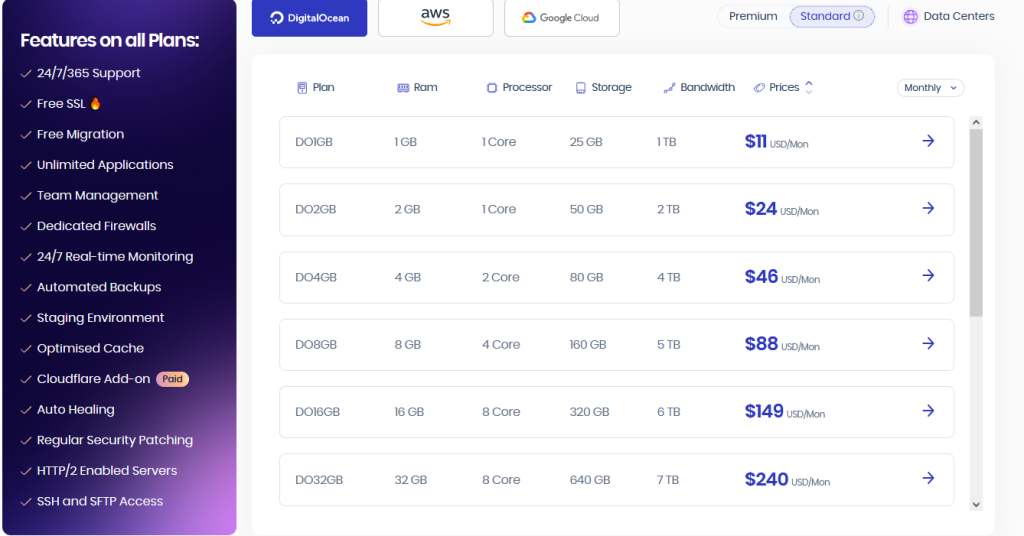 cloudways prices