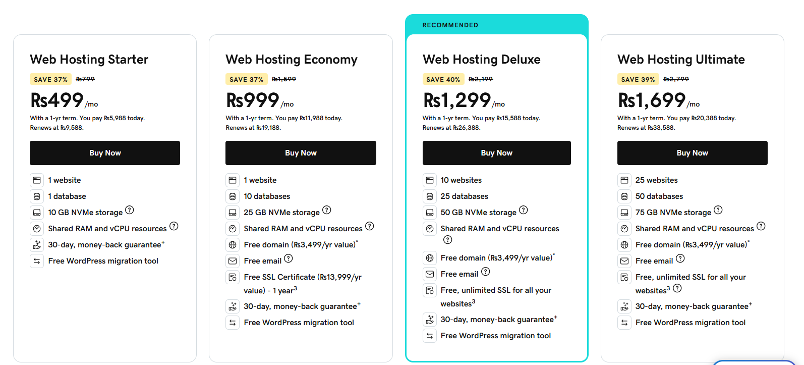 godaddy prices