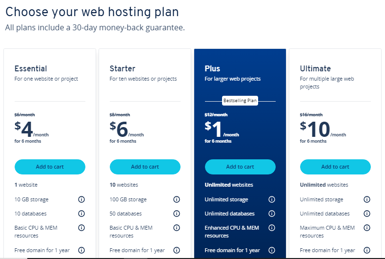 Ionos Pricing