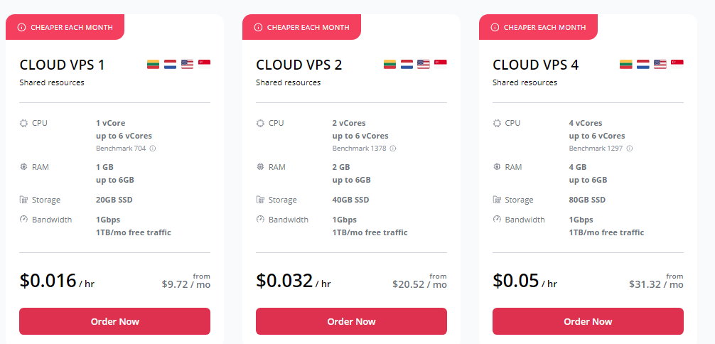 خطط خادم الكرز