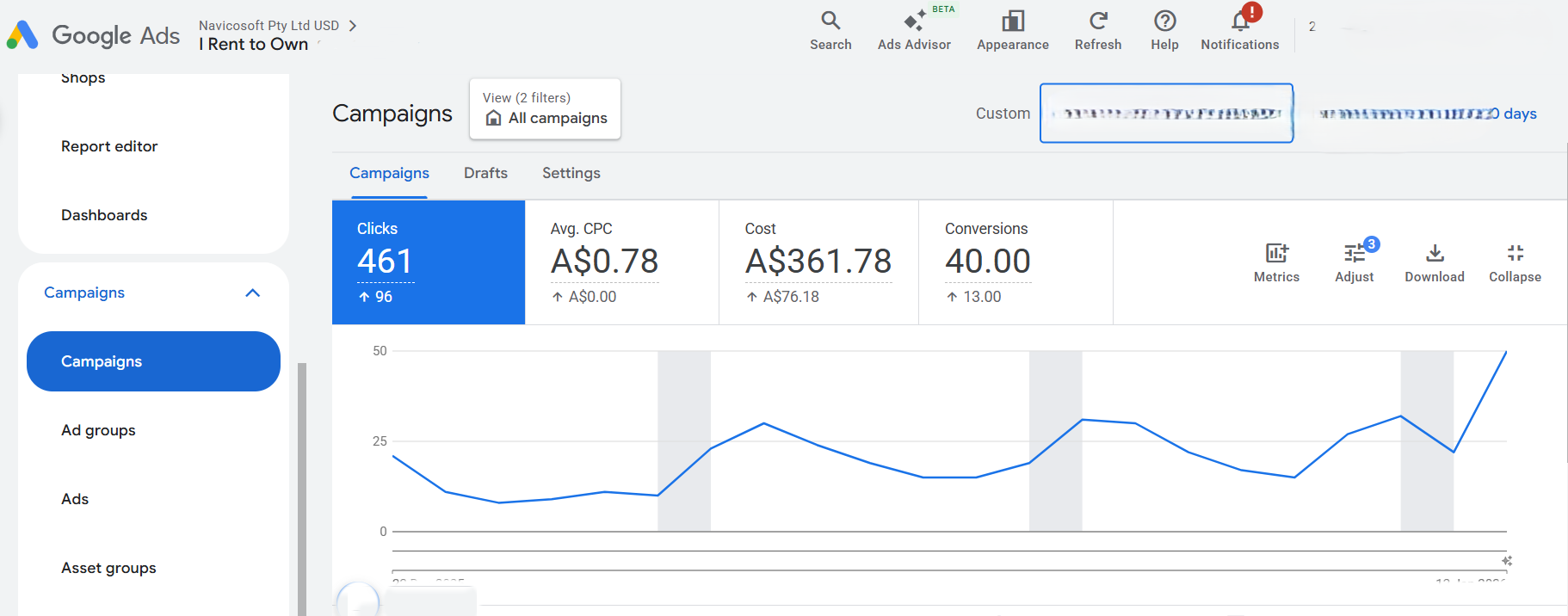 Paid Advertising Strategy