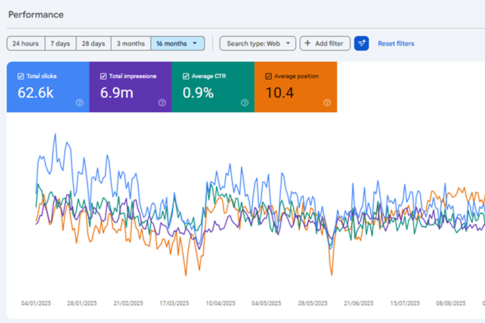 Google Console